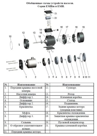 Насос поверхн. многоступенчатый LEO EMHm 3-7