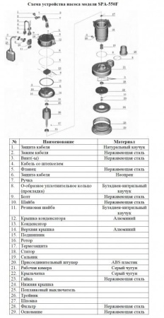 Насос для колодцев Vodotok SPA-550F