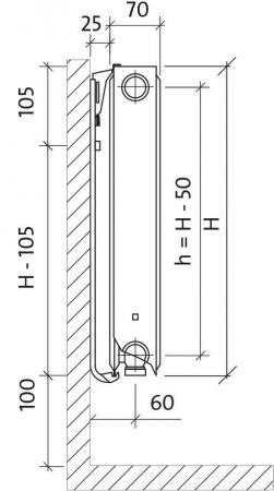 Стальной панельный радиатор Тип 21 Purmo CV21 500x1200 - 1387 Вт