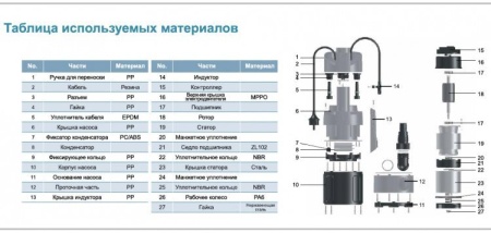 Насос дренажный LEO LKS-506P