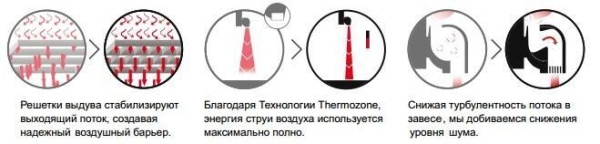 Тепловая завеса без нагрева Frico AR4210A