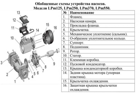 Циркуляционный насос LEO LPm125