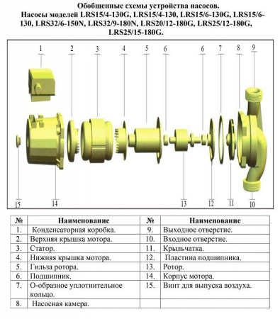 Циркуляционный насос Vodotok LRS 15/4-130G