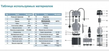 Насос дренажный LEO LKS-754P