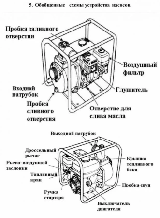 Мотопомпа бензиновая БП-80
