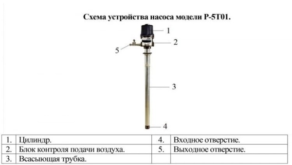 Сплит-системы Electrolux